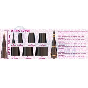 Con pentru masurat Oringuri